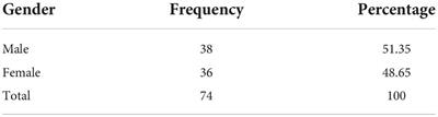 Case Report: High doses of Zolpidem and QT interval lengthening: Is there a relationship? A case series